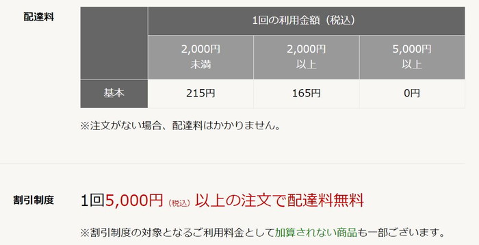 神奈川県の「割引制度」の手数料の料金表